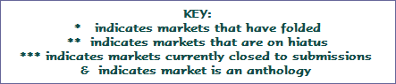 KEY:
*   indicates markets that have folded
**  indicates markets that are on hiatus
*** indicates markets currently closed to submissions 
&  indicates market is an anthology